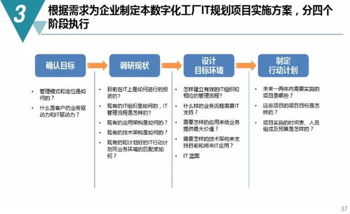 數(shù)字化工廠規(guī)劃與建設(shè)方案詳解及數(shù)字內(nèi)容制作服務(wù)