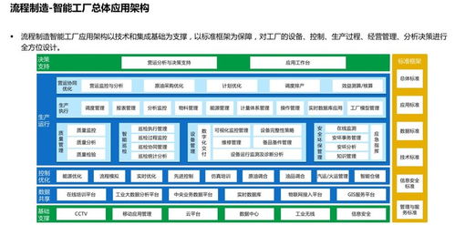 數(shù)字化智能工廠 核心功能與數(shù)字內容制作服務解析