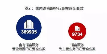 零點(diǎn)有數(shù)以數(shù)據(jù)智能助力《2019中國(guó)語(yǔ)言服務(wù)行業(yè)發(fā)展報(bào)告》 數(shù)字內(nèi)容制作服務(wù)的變革與前景