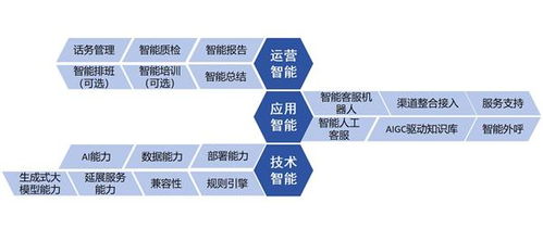 智齒科技參編信通院《數(shù)字原生應(yīng)用基于大模型的智能客服》標(biāo)準(zhǔn)，引領(lǐng)數(shù)字內(nèi)容制作服務(wù)新篇章