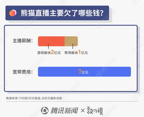 圖解反復(fù)無(wú)常的王思聰事件 距離老賴僅一步，熊貓欠款或達(dá)數(shù)億